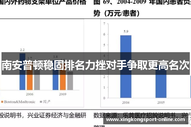 南安普顿稳固排名力挫对手争取更高名次