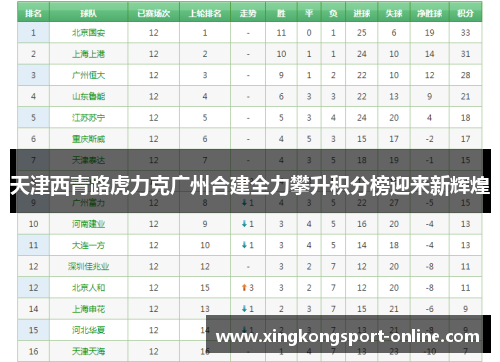 天津西青路虎力克广州合建全力攀升积分榜迎来新辉煌